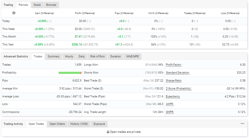 MyFXBook Forex Fury Trading Results_2